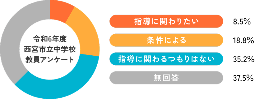 教員の働き方改革